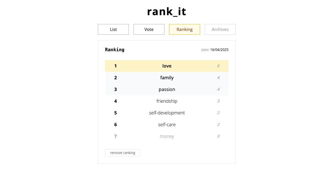 Screenshot of an example ranking made with RANKit (translated to English).